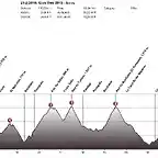 Glob Med 2015 Alcoy