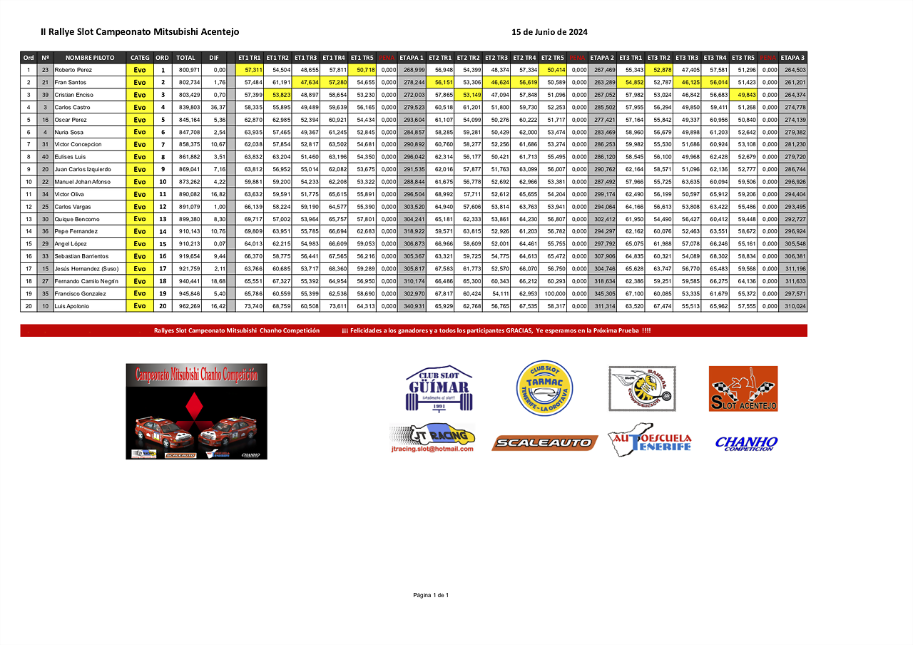 RESUMEN18 Mitsublshi