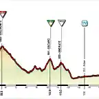 Giro+(19+Biella-Pila)