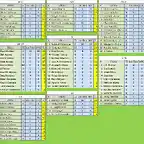 CLASIFICACION PILOTOS