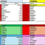 CLASIFICACI?N-TOUR-99-ETAPA 12