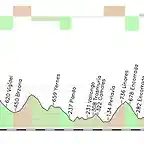 Grado - Cotobello 198 km