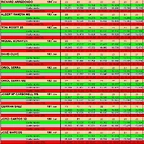 RESULTAT SLOTCAR DEL 18 AL 28