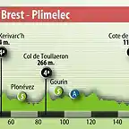 Bretaa 2008 (Brest - Plumelec)