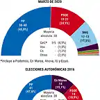 galiciaencuesta470