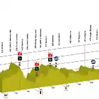 stage-05-profil-tdr-2018-min