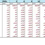 TIEMPOS SACADOS POR ARMSTRONG EN CADA ETAPA