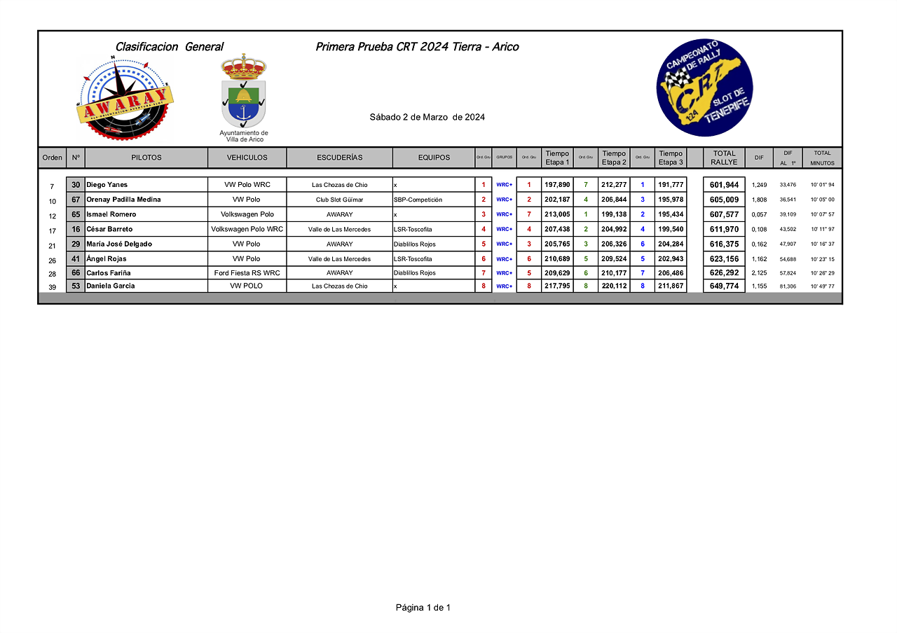 WRC+IMPRESIONES24 CRT awaray