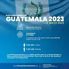 Guatemala2023-2