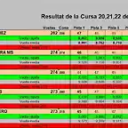 RESULTATS CRONO DEL 1 AL 5