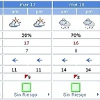 tiempo navacerrada