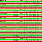 RESULT SCM JULIOL 27 1 AL 36