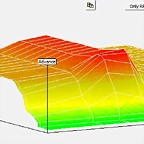 curva avance IAP 3D