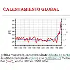 Calentamiento+Global