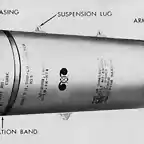 M-25 Cluster Bombs ( 38,3 cm Diameter x 145 cm Long)