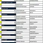 GANADORES GM2015