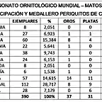 MEDALLERO MUNDIAL PERICOS AUSTRALIANOS PORTUGAL 2016