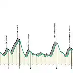 il-lombardia