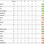 Clasificacion_del_grupo_IV_de_Segunda_Federacion