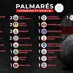 palmares-de-la-community-shield-despues-de-la-ultima-conquistada-por-el-arsenal-el-6-de-agosto-de-2023--besoccer-pro