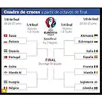 CuadroOctavosEurocopa2016-1