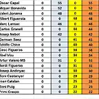 CAMP DESPRES DE SLOTCAR DEL 21 AL 38