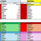 CLASIFICACI?N-TOUR-99-ETAPA 14