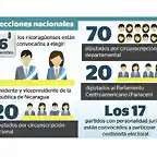 NicaraguaElecciones2016-1