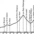 Giro2000Selva