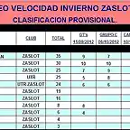 VELOCIDAD INVIERNO ZASLOT 2012