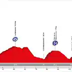 15. Espinosa de los Monteros - Selaya (AM, 140 km, 3.390 m)