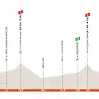 criterium-du-dauphine-2022-stage-6