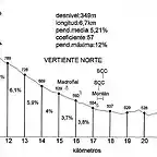 Bajada a Montanejos