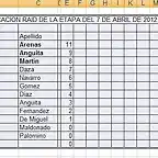 clasificacion raid 7 abril