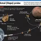 2Hispavia31Foto2EmiratosMarteInfografiaMisionCreKhaleejTimes