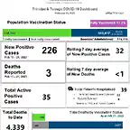 Weekly Covid-19 Dashboard - #1241  February 21 2023