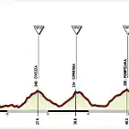 Laigueglia+-+San+Remo (2)