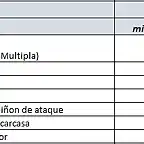 caja de cambios