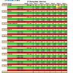 Resultados