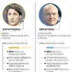 CanadaElecciones21-1