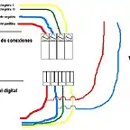 clavija conexion central