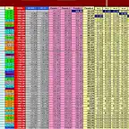 clasificacion open