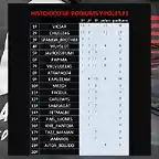 historico podiums y poles