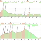 110 km previos a Glandon