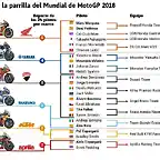 motogp-de-campanillas-32-titulos-y-461-victorias