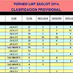 LMP ZaSlot 2014