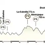 Puente Genil - Ronda 201 Km