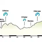 Ronda Almuecar 234 Km