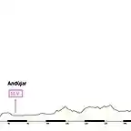 Crdoba - Las Allanadas 213 km.