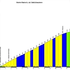 Monte Mariech